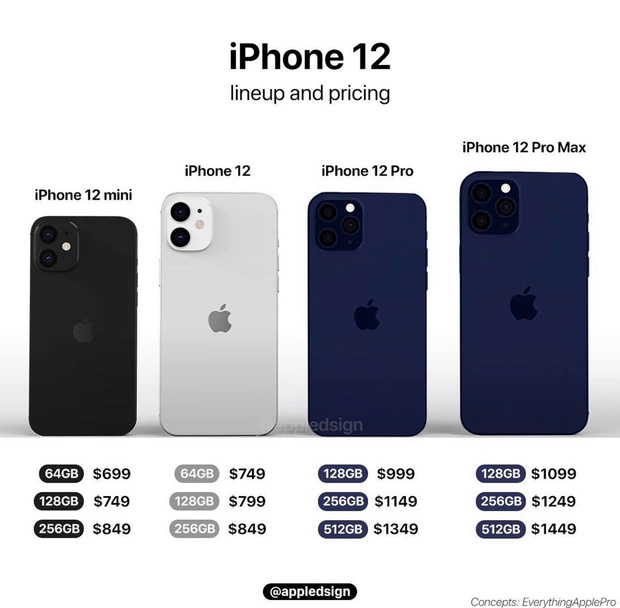 Giá bán dự kiến của iPhone 12
