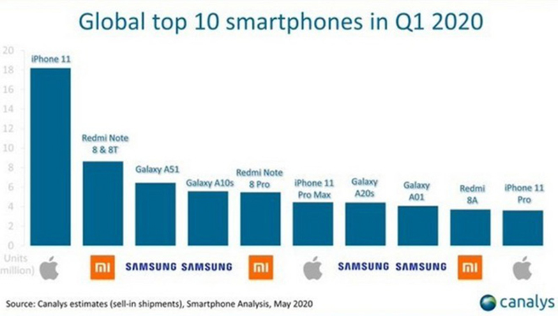 galaxy-a51-dien-thoai-samsung-ban-chay-nhat-quy-1-2020