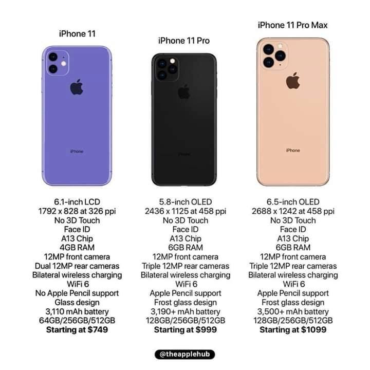 Các tính năng sẽ được tích hợp trên iPhone 11