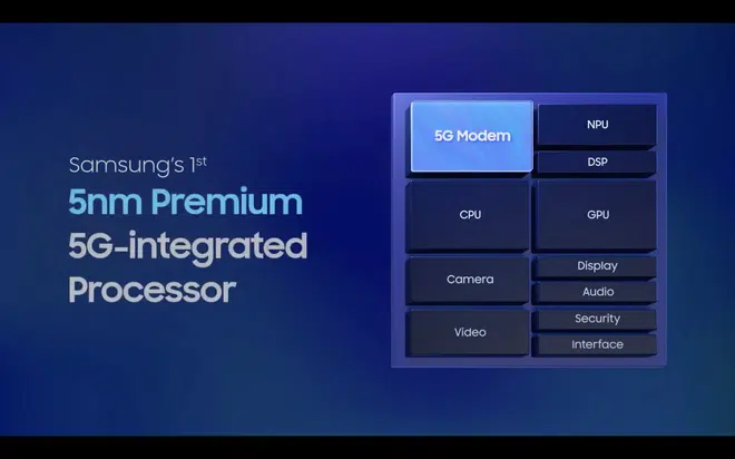 Chipset này đã tích hợp sẵn modern 5G 