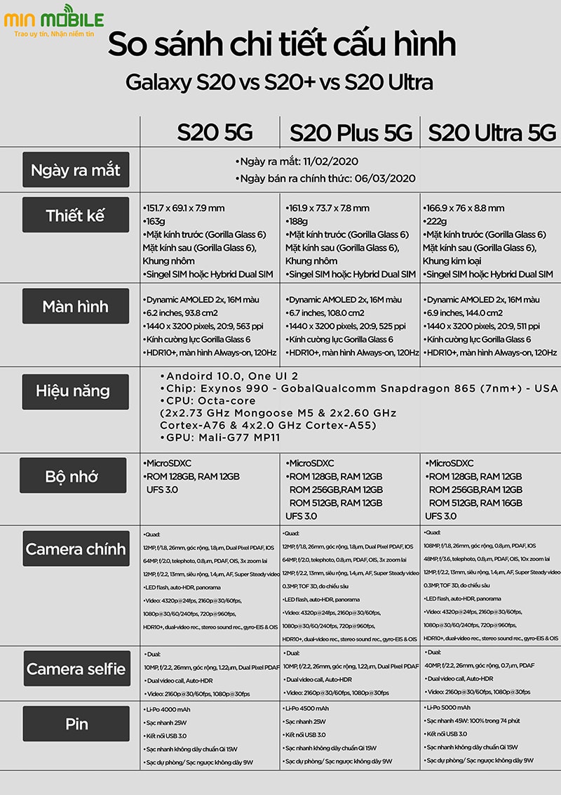so-sanh-chi-tiet-cau-hinh-samsung-galaxy-s20-s20+s20-ultra