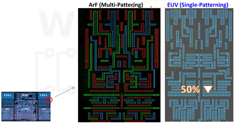 Tiến trình 7nm EUV giúp Samsung Galaxy Note 10 có nhiều cải tiến vượt bậc