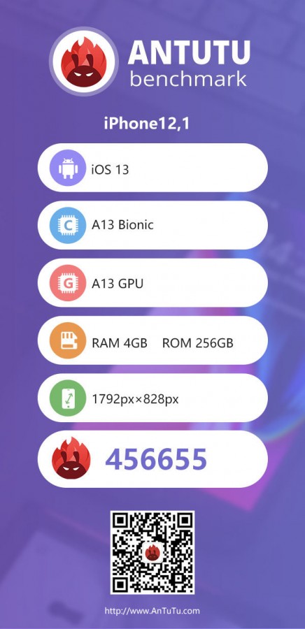iPhone 11 Antutu