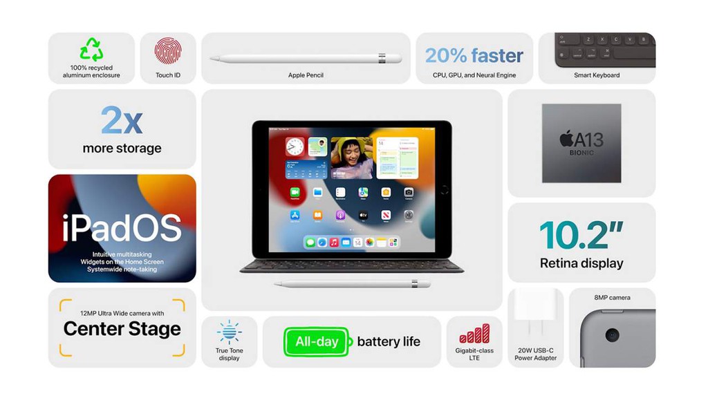 Thông tin kỹ thuật của iPad gen 9