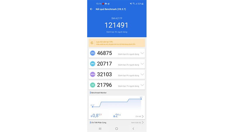 samsung-galaxy-a21s-antutu