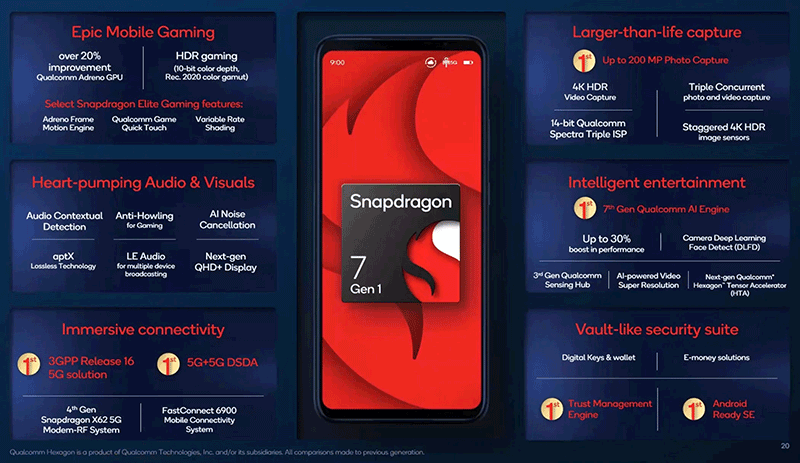 Snap 7 Gen 1 có gì nổi bật