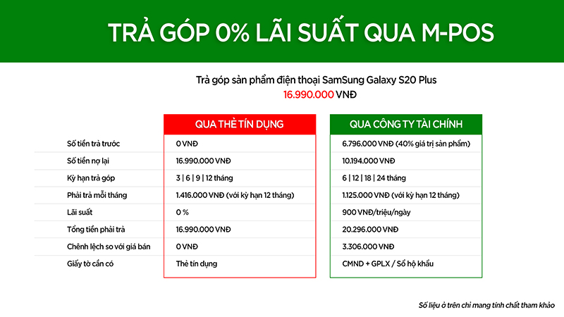 tra-gop-0-qua-the-tin-dung