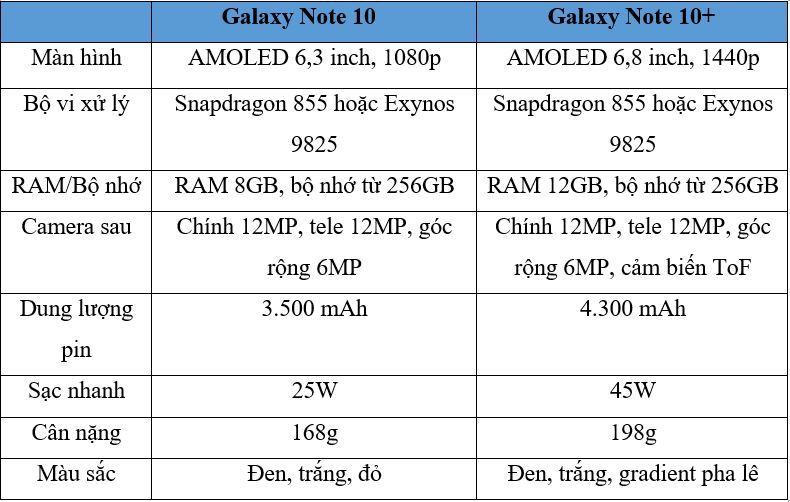 so sánh samsung galaxy note 10 và note 10 plus