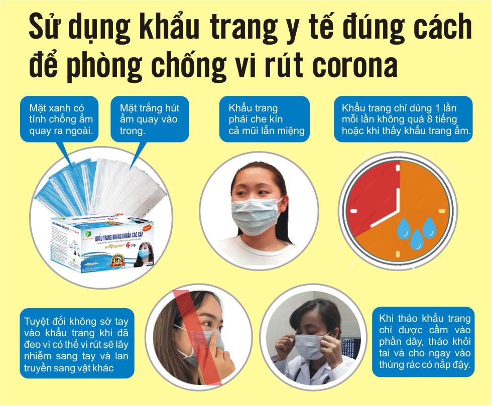 Hãy đeo khẩu trang đúng cách để phòng tránh Covid-19