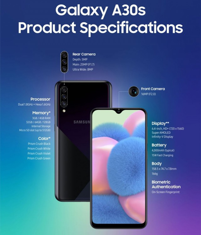 Điện thoại Samsung Galaxy A30s