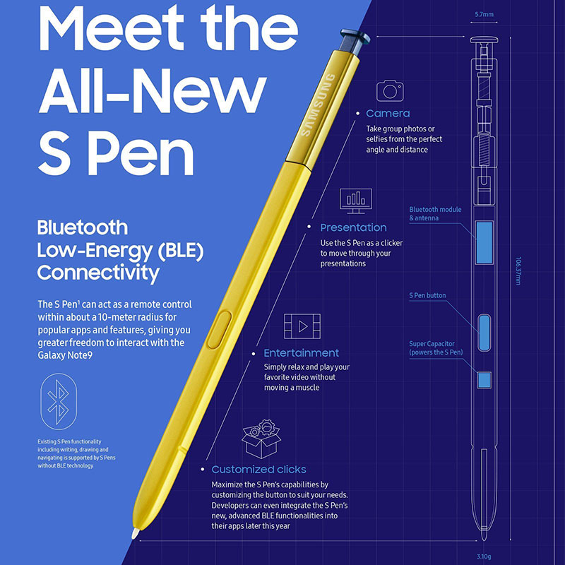 Bút S Pen đặc trưng không thể thiếu của Samsung Galaxy Note 10