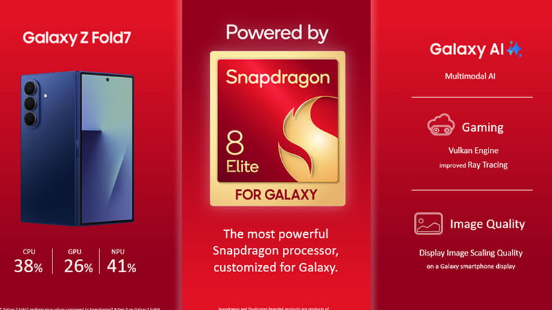 snapdragon-8-elite-hieu-nang-cuc-cao-tren-galaxy-z-fold7.jpg (46 KB)
