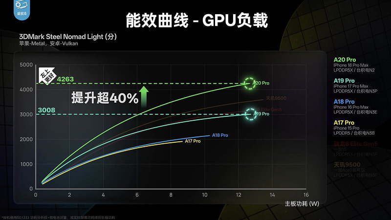 test-gpu-a20-pro-manh-hon-so-sanh-a-19-pro.jpg (57 KB)