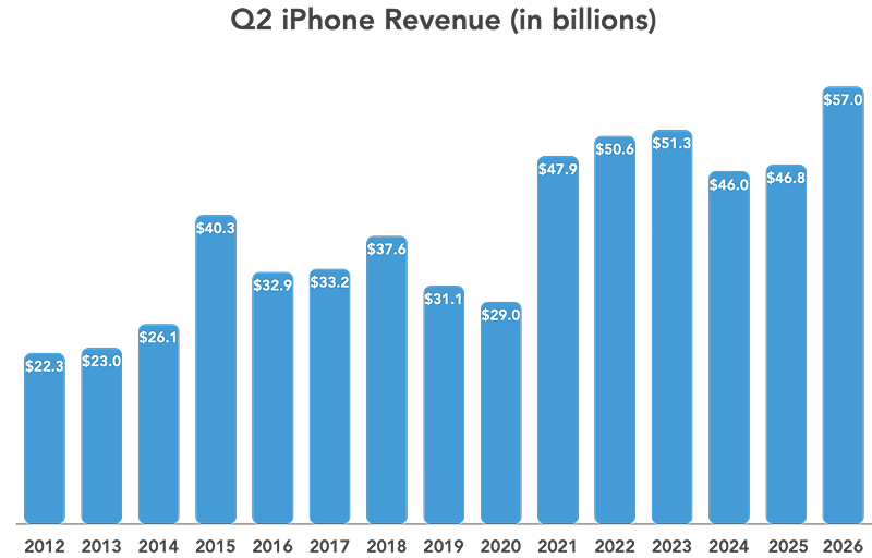 apple-doanh-thu-q2-2026-iphone-services-mac-ky-luc.png (62 KB)