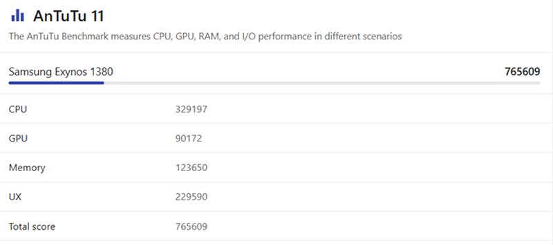 exynos-1380-hieu-nang-antutu-2026.jpg (66 KB)