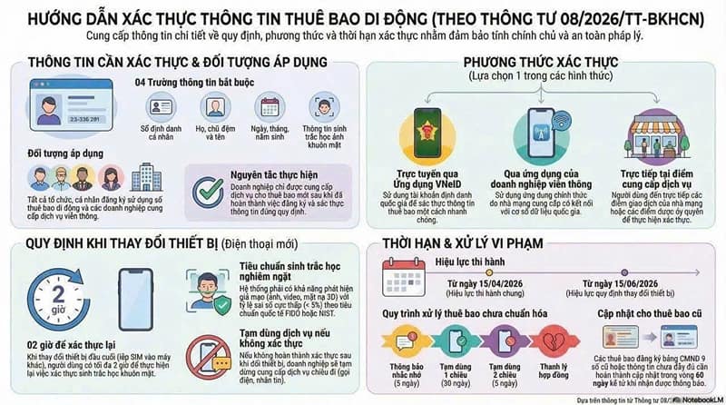huong-dan-thuc-hien-thong-tu-08-2026.jpg (68 KB)