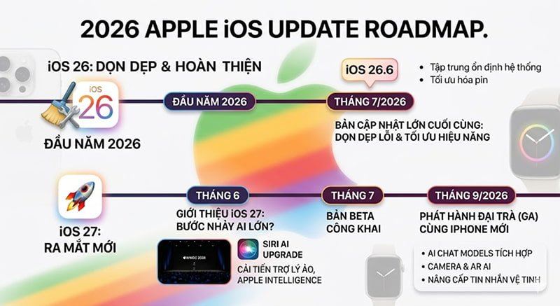 ios-26-6-va-ios-27-lo-trinh-cap-nhat-apple-2026.jpg (67 KB)