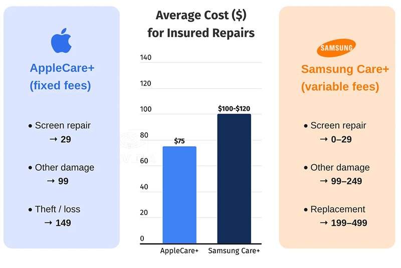 samsung-care-vs-applecare-chi-phi-sua-chua.jpg (68 KB)