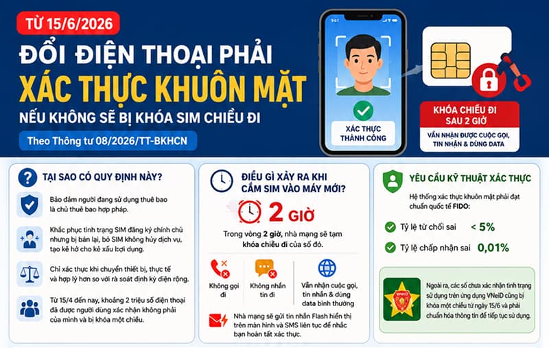toan-bo-thong-tu-moi-huong-dan-xac-thuc-khuon-mat-2026-doi-dien-thoai-moi-1.jpg (69 KB)