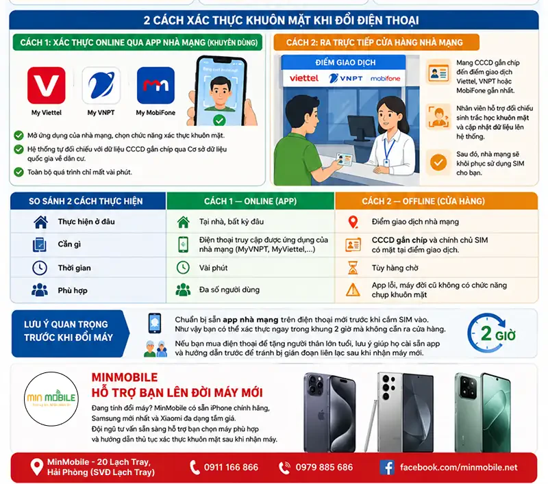 toan-bo-thong-tu-moi-huong-dan-xac-thuc-khuon-mat-2026-doi-dien-thoai-moi.webp (68 KB)