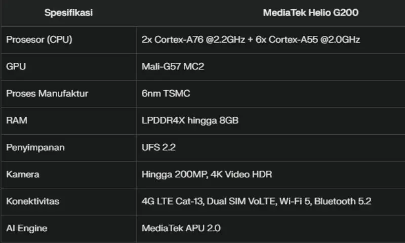 Thông số kỹ thuật của chip Helio G200 